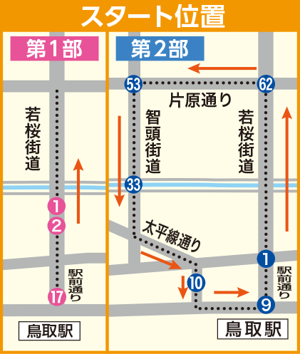 スタート位置